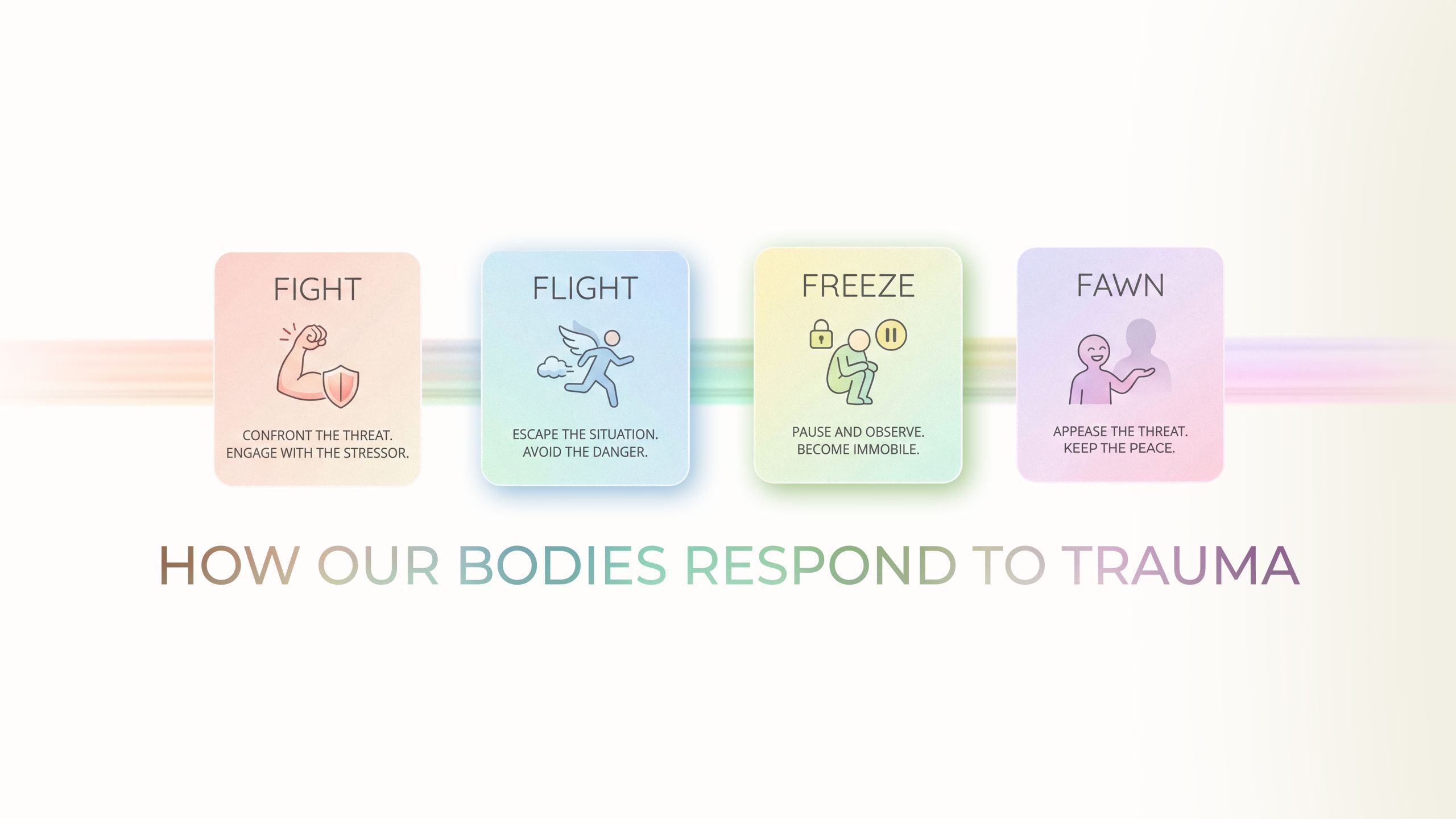 Stress response chart explains trauma reactions. Four responses infographic shows fight, flight, freeze, fawn patterns for therapy education, nervous system awareness, coping insight